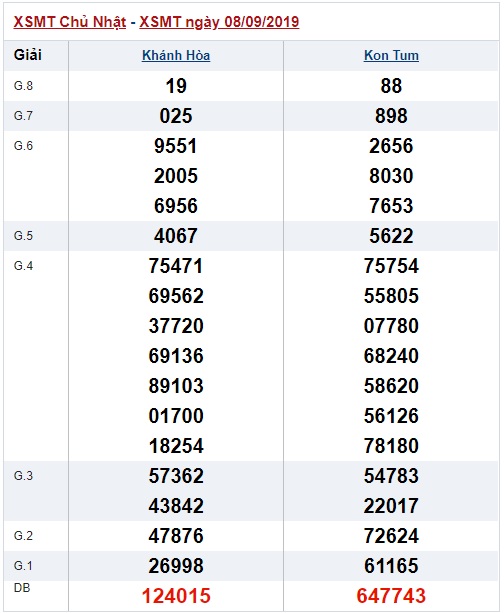 Soi cầu XSMT 15-9-2019 Win2888