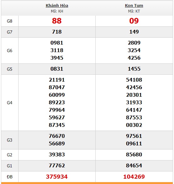 Soi cầu XSMT 16-6-2019 Win2888
