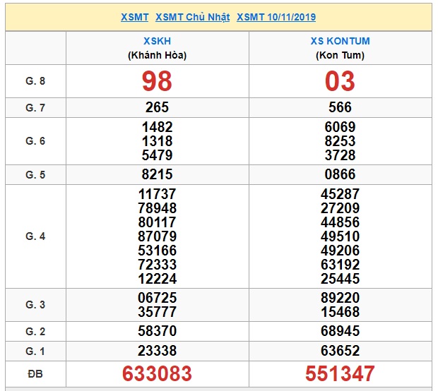 Soi cầu XSMT 17-11-2019 Win2888