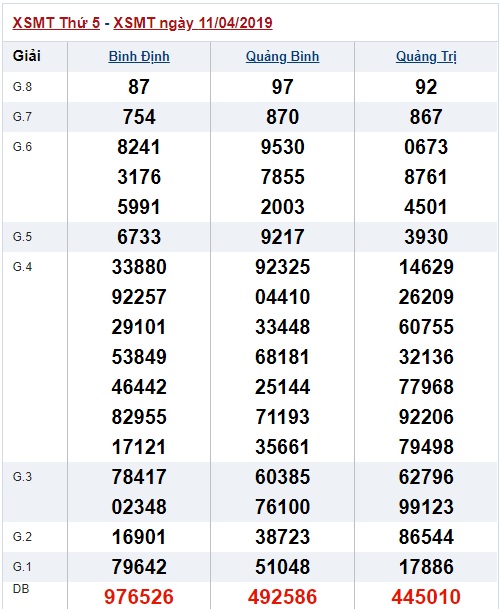 Soi cầu XSMT Win2888 18-04-2019