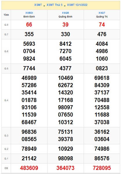 Soi cầu XSMT 20-1-2022 Win2888