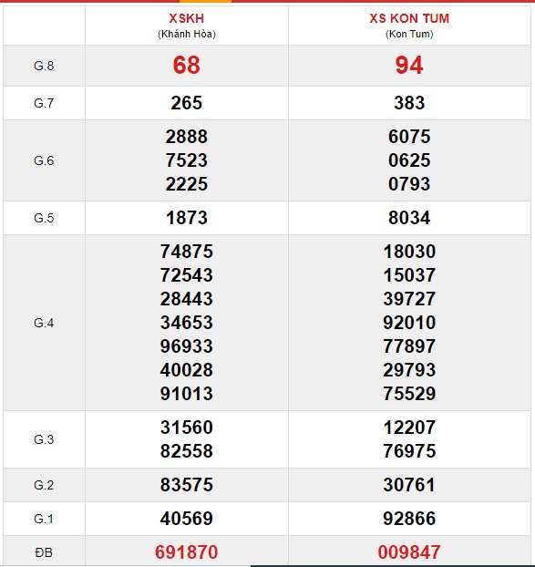Soi cầu XSMT 20-6-2021 Win2888