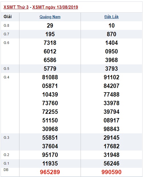 Soi cầu XSMT 20-8-2019 Win2888
