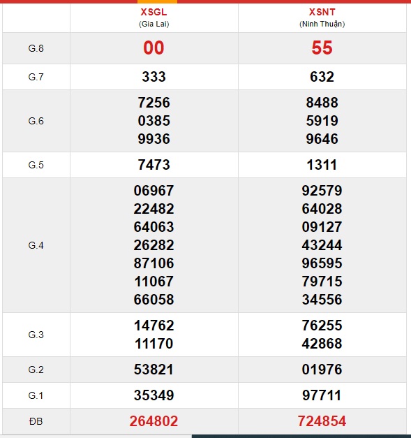 Soi cầu XSMT 21-5-2021 Win2888
