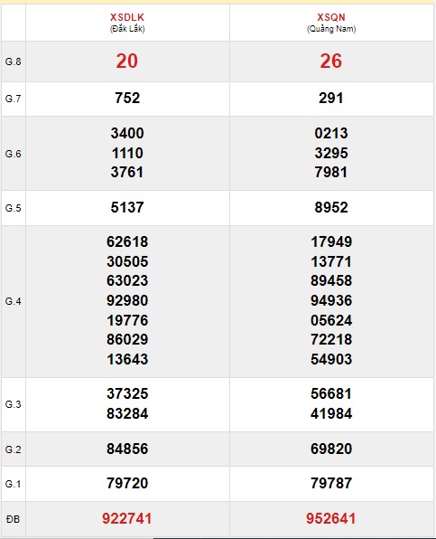 Soi cầu XSMT 21-9-2021 Win2888