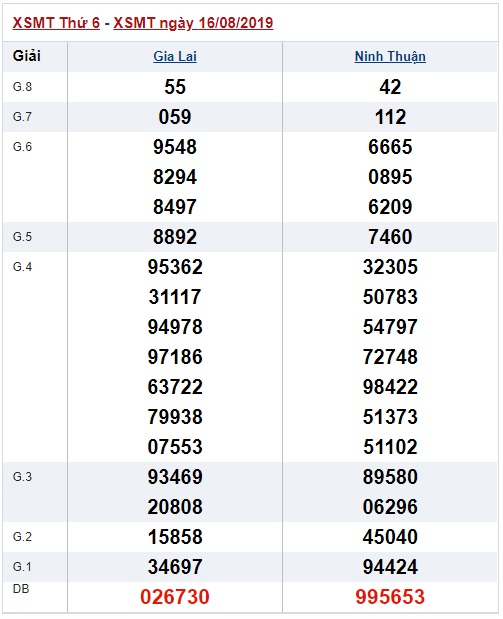 Soi cầu XSMT 23-8-2019 Win2888