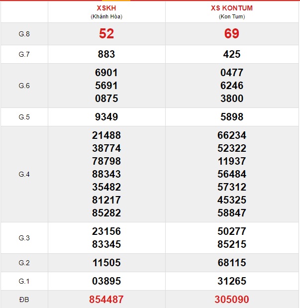 Soi cầu XSMT 24-11-2019  Win2888