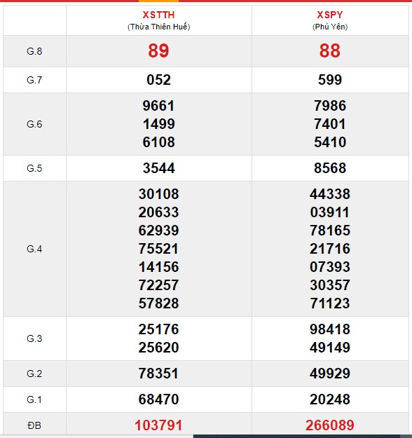 Soi cầu XSMT 25-1-2021 Win2888