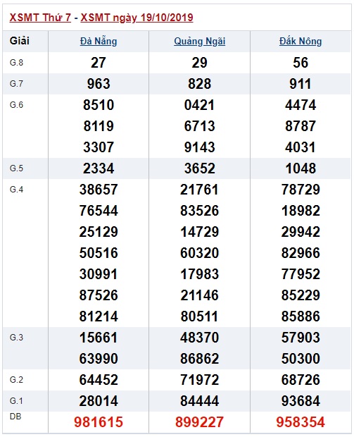 Soi cầu XSMT 26-10-2019 Win2888