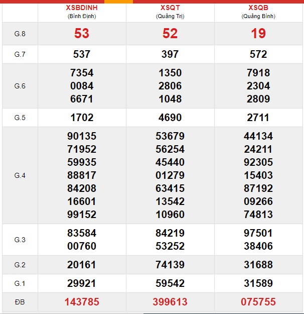 Soi cầu XSMT 26-12-2019 Win2888