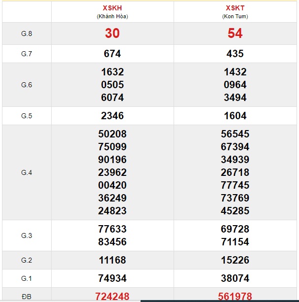 Soi cầu XSMT 29-3-2020 Win2888