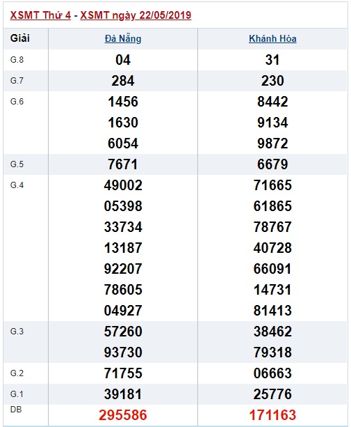 Soi cầu XSMT 29-5-2019 Win2888