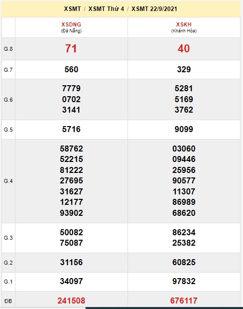 Soi cầu XSMT 29-9-2021 Win2888