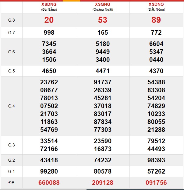 Soi cầu XSMT 30-11-2019 Win2888