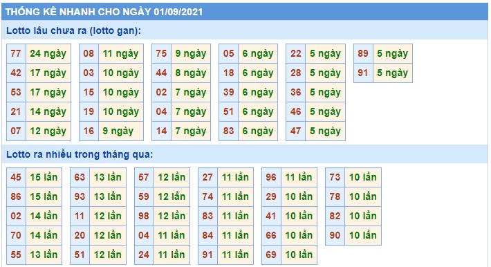 Soi cầu XSMB 1-9-2021 Win2888