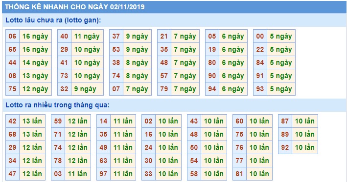 Soi cầu XSMB 2-11-2019 Win2888