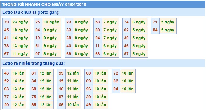 Soi cầu XSMB 4-4-2019 Win2888