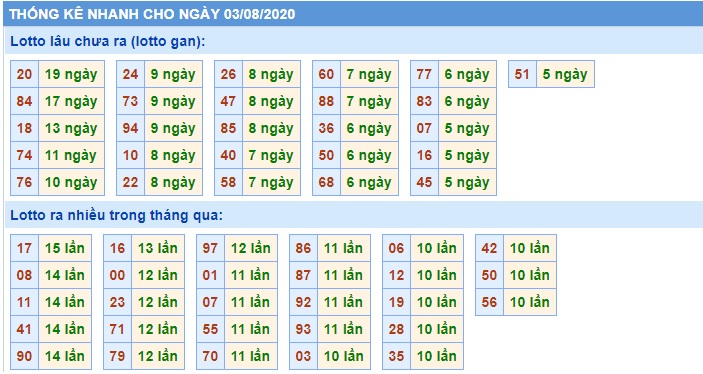 Soi cầu XSMB 4-8-2020 Win2888