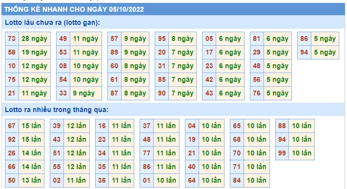 Thống kê mb 06/10/2022
