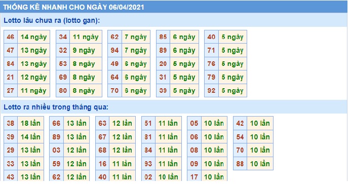 Soi cầu XSMB 6-4-2021 Win2888