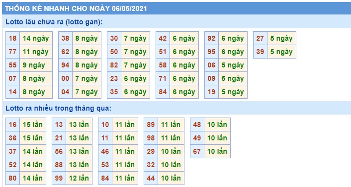 Soi cầu XSMB 6-5-2021 Win2888