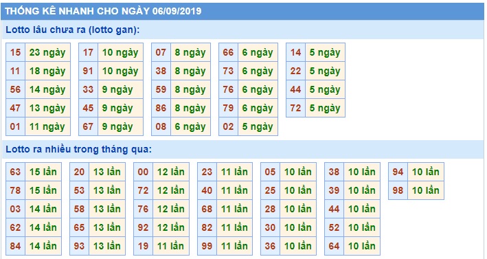 Soi cầu XSMB 6-9-2019 Win2888