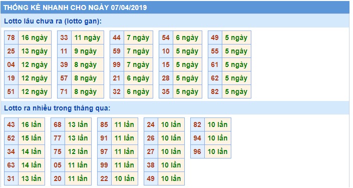 Soi cầu XSMB 7-4-2019 Win2888