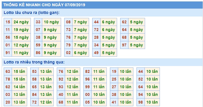 Soi cầu XSMB 7-9-2019 Win2888