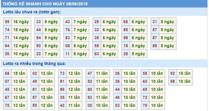 Soi cầu XSMB Win2888 8-6-2019