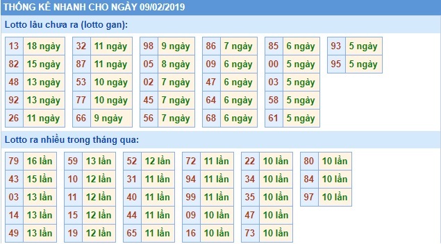 Soi cầu XSMB Win2888 9-2-2019