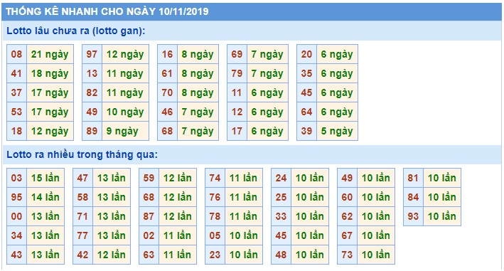 Soi cầu XSMB 10-11-2019 Win2888