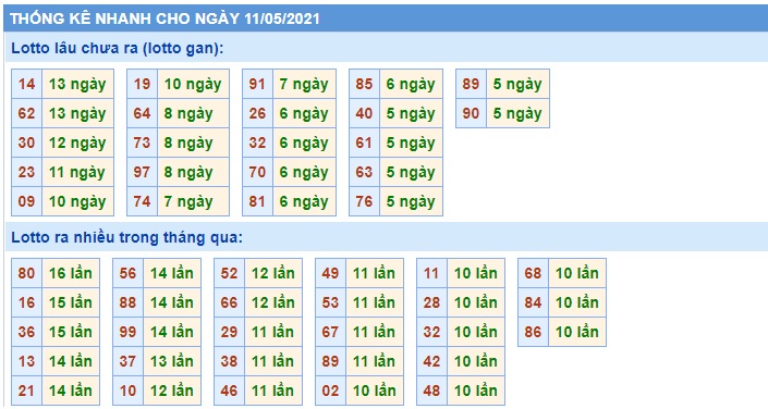 Soi cầu XSMB 11-5-2021 Win2888