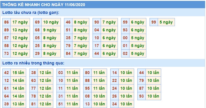 Soi cầu XSMB 11-6-2020 Win2888
