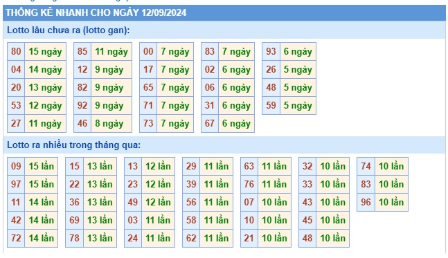 Soi cầu XSMB Win2888 12-09-2024 Chốt số kết quả Miền Bắc thứ 6