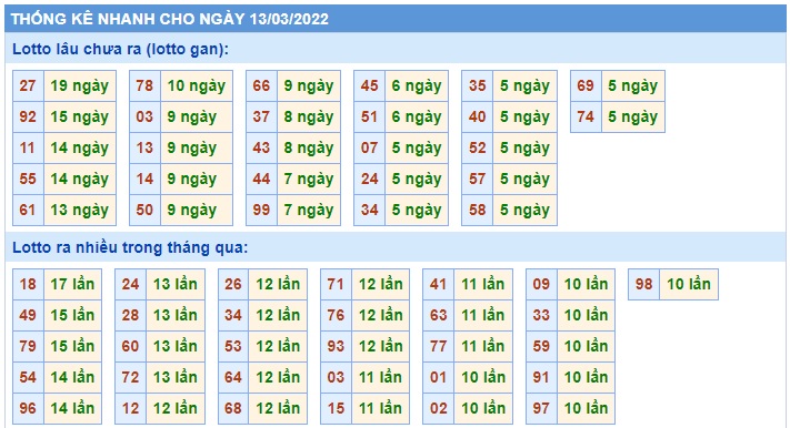 Soi cầu XSMB 13-3-2022 Win2888