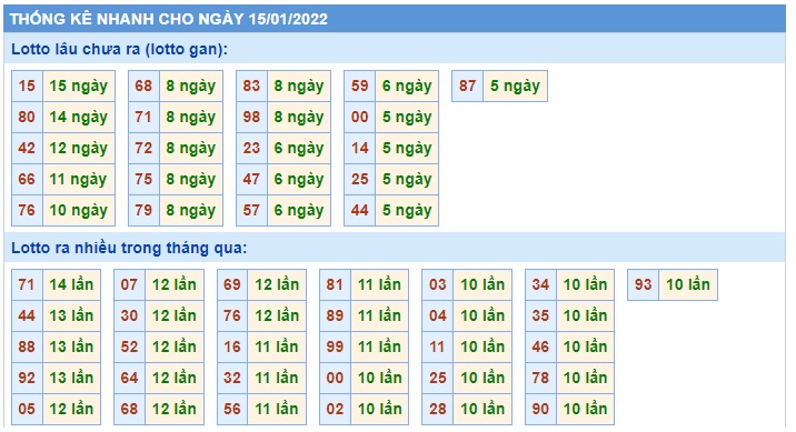 Soi cầu XSMB 15-1-2022 Win2888
