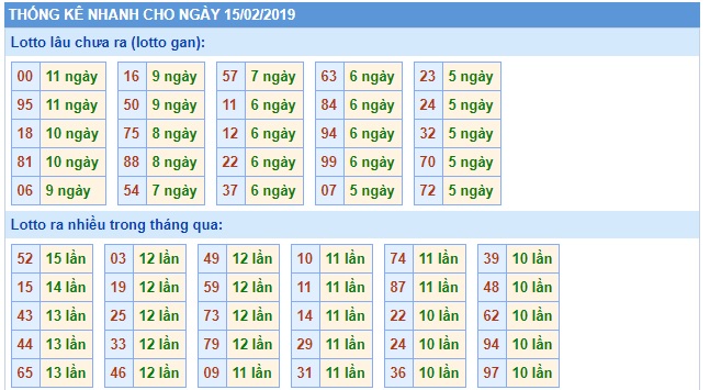 Soi cầu XSMB Win2888 15-2-2019