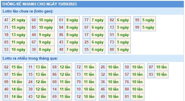 Soi cầu XSMB Win2888 15-09-2023 Chốt số kết quả Miền Bắc thứ 6