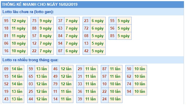 Soi cầu XSMB Win2888 16-2-2019
