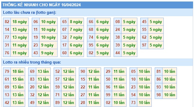 Soi cầu XSMB Win2888 16-04-2024 Dự đoán cầu lô miền bắc thứ 3