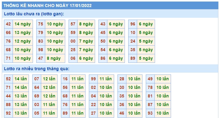 Soi cầu XSMB 17-1-2022 Win2888