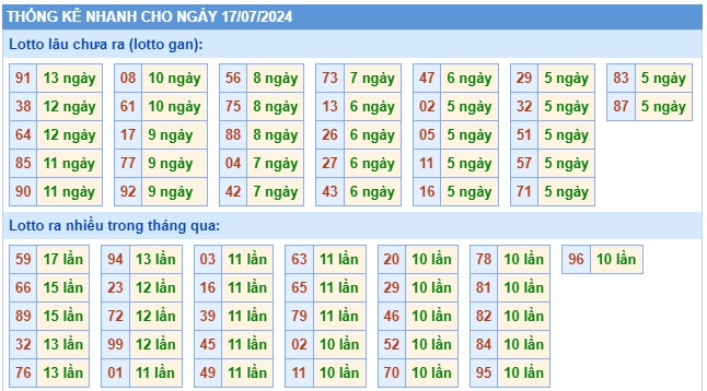 Soi cầu XSMB 17-07-2024 Win2888 Chốt số Dàn Đề Miền Bắc thứ 4
