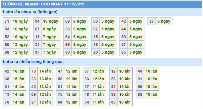 Soi cầu XSMB 17-12-2019 Win2888 