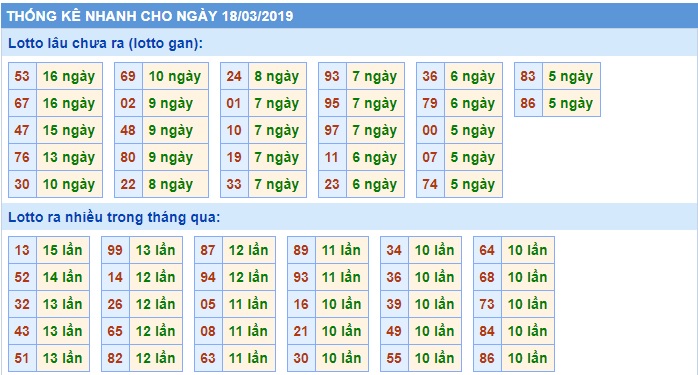 Soi cầu XSMB Win2888 18-3-2019