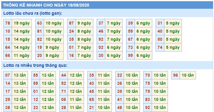 Soi cầu XSMB 18-8-2020 Win2888
