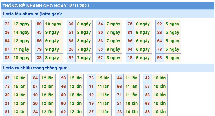 Soi cầu XSMB 18-11-2021 Win2888