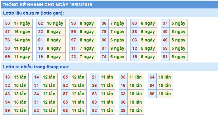 Soi cầu XSMB Win2888 19-3-2019