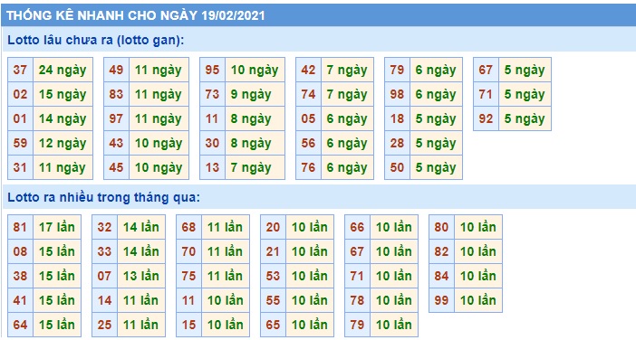 Soi cầu XSMB 20-2-2021 Win2888