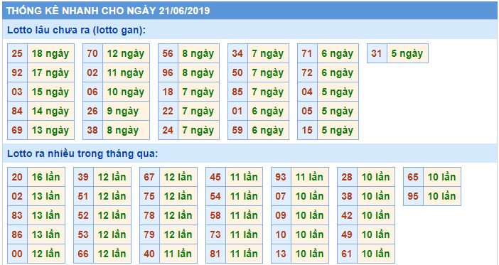 Soi cầu XSMB 21-6-2019 Win2888