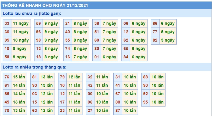 Soi cầu XSMB 21-12-2021 Win2888